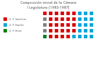 archivoILegislatura