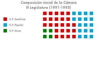 archivoIIILegislatura