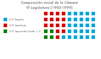 archivoIVLegislatura