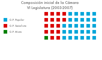 archivoVILegislatura