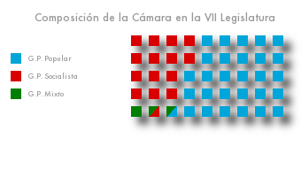 archivoVIILegislatura