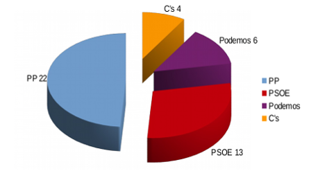 elecciones20151