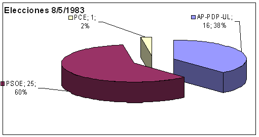 i legislaturas_html_4b292342