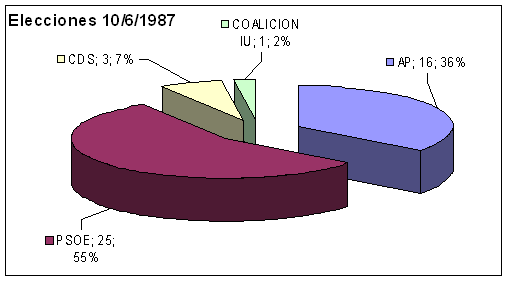 ii legislaturas_html_m1794fe6e