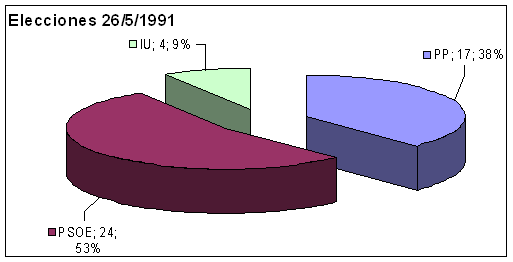 iii legislatura_html_b497dbc