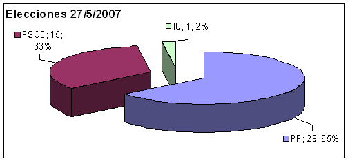 vii legislatura_html_6c0b7323