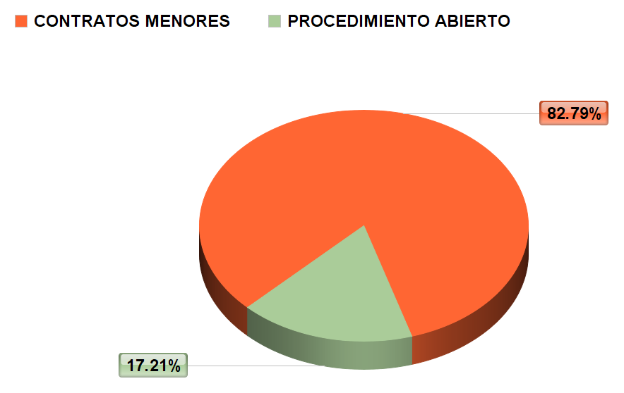 estadisticas_contratos