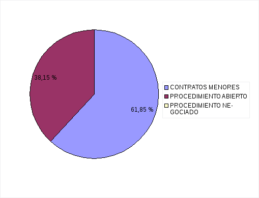 Estadística de 2016
