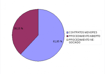 Estadística de 2016