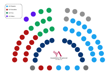 XI Legisltura - Distribución del Hemiciclo XI Legisltura - Distribución del Hemiciclo