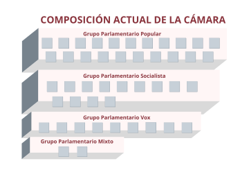 Diputadas y Diputados regionales